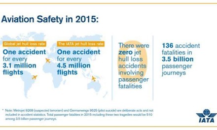 “أياتا” يطلق تقرير خاص على أداء السلامة لعام 2015