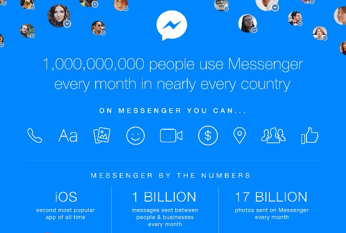 أكثر من مليار شخص يستخدمون الآن تطبيق “فيسبوك ماسنجر” شهرياً