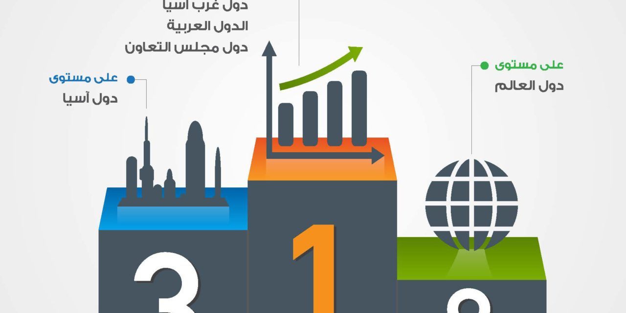 الإمارات الأولى عربياً والثامنة عالمياً في قيمة مؤشر الخدمات الإلكترونية والذكية ضمن استبيان الأمم المتحدة 2016