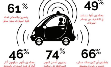 غالبية المقيمين في السعودية مرحبين بالسيارات ذاتية القيادة