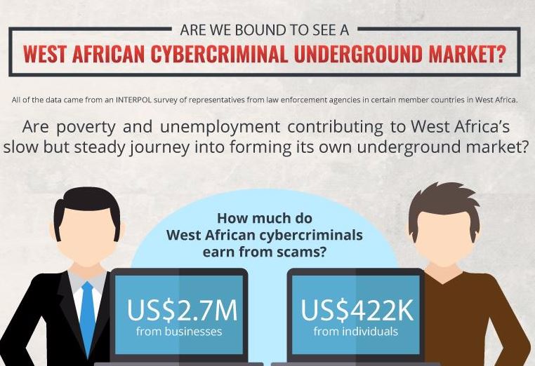 تريند مايكرو تصدر تقريراً بالتعاون مع منظمة الشرطة الجنائية الدولية ’الإنتربول‘ يكشف عن التزايد الملحوظ لجرائم الإنترنت في منطقة غرب إفريقيا