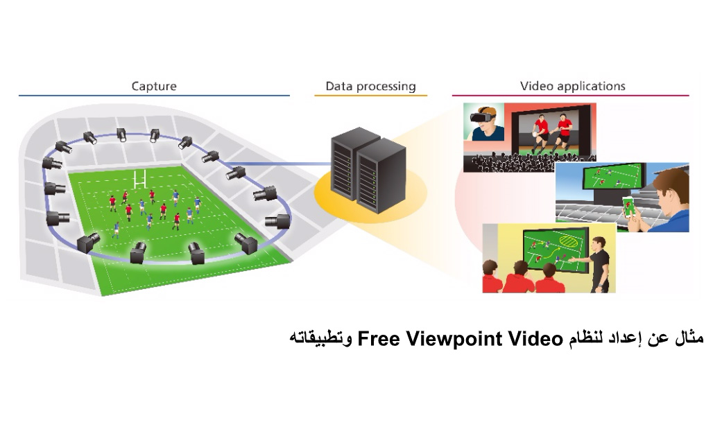 كانون الشرق الأوسط تعلن عن تطوير نظام الكاميرا الافتراضيةFree Viewpoint Video الذي يولّد تجربة مشاهدة غامرة