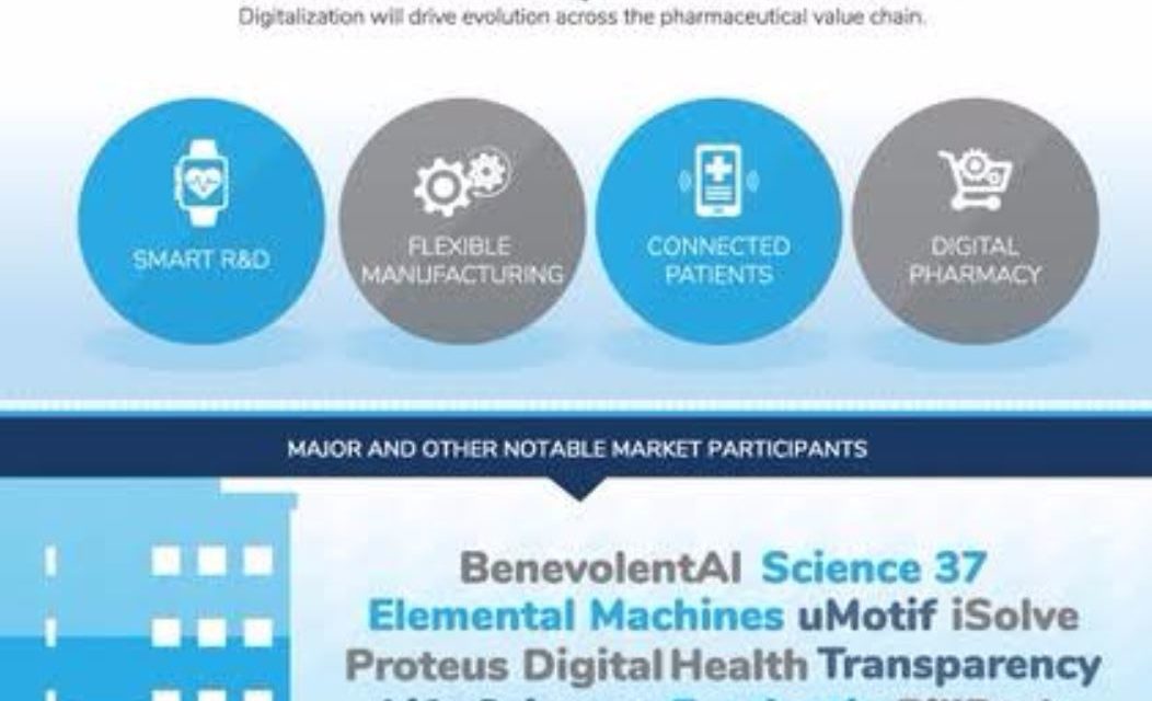 التحول الرقمي يدفع قطاع الصناعات الدوائية إلى ما هو أبعد من أقراص الدواء