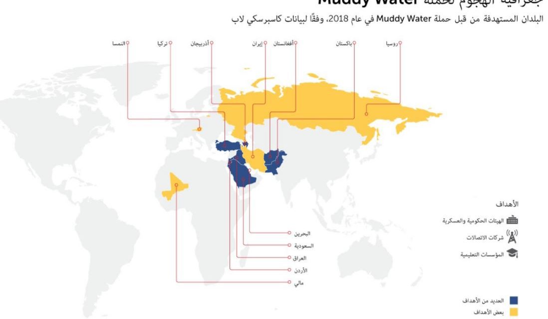 Muddy Water التخريبية تستهدف حكومات عربية