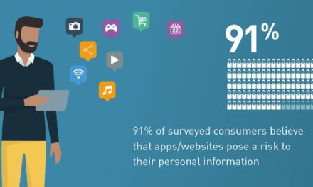 مواقع التواصل الاجتماعي مصدر القلق الأكبر للمستهلكين وفقاً لشركة جيمالتو