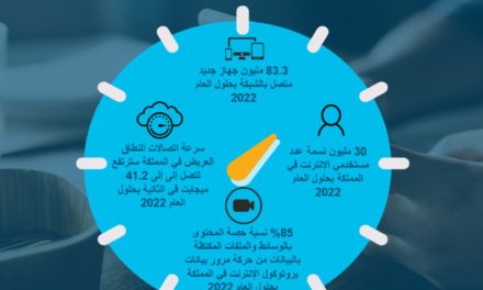 سيسكو تتوقع ارتفاع عدد مستخدمي الإنترنت في المملكة العربية السعودية إلى 30 مليون نسمة بحلول العام 2022