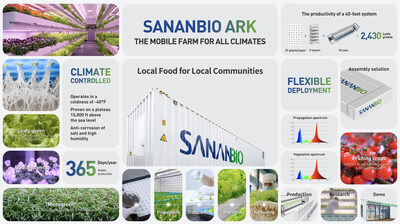 سنابيو آرك، مزرعتك المتنقلة تحت أي ظروف لتوفير مواد غذائية محلية طازجة للمجتمعات