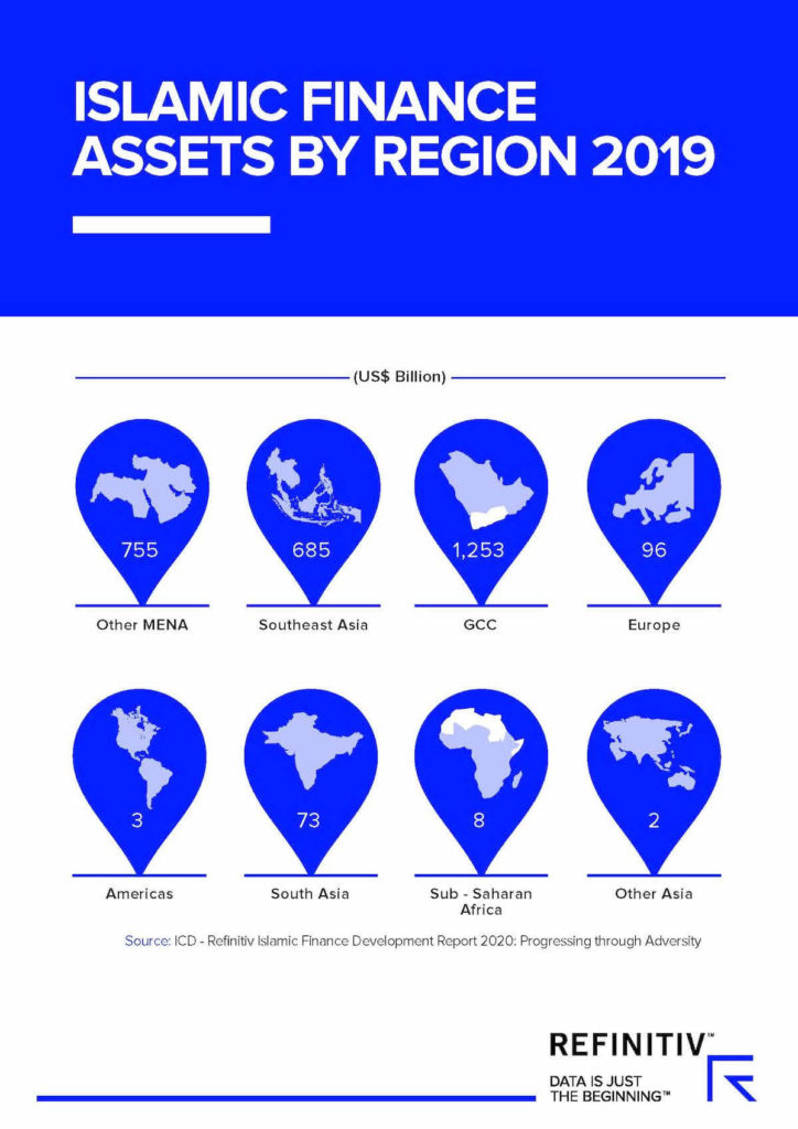 IFDI 2020 Infographic_Page_3