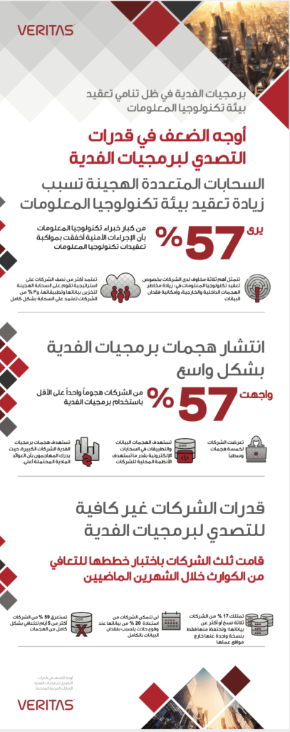 UAE Veritas Ransomware Infographic ARA