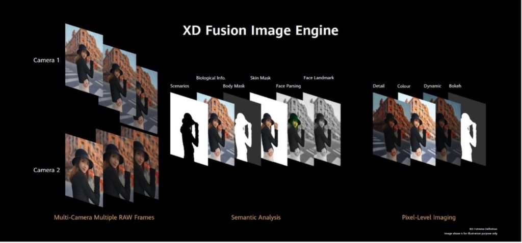 xd Fusion Image Engine