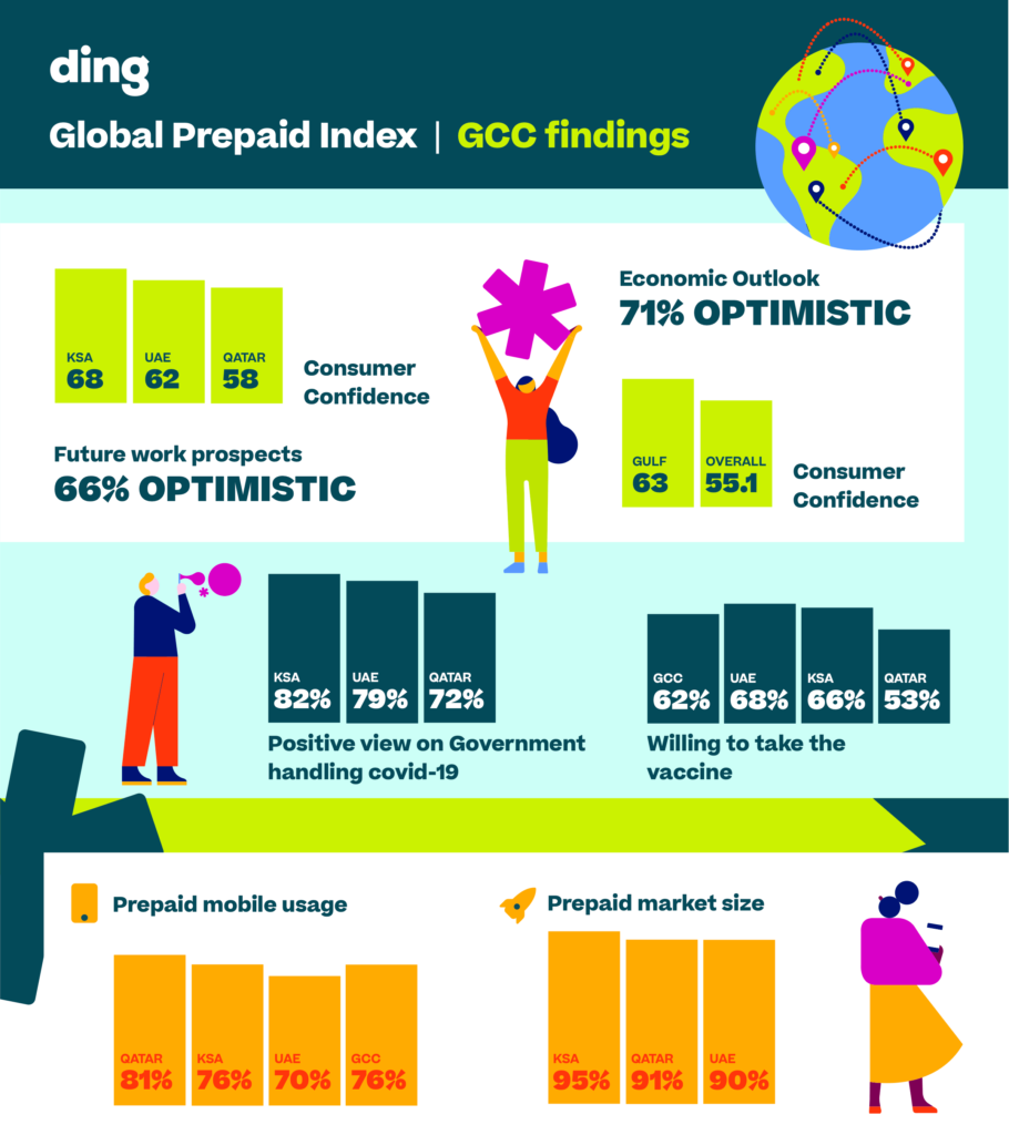 Global Index Infographic_GCC findings_FINAL