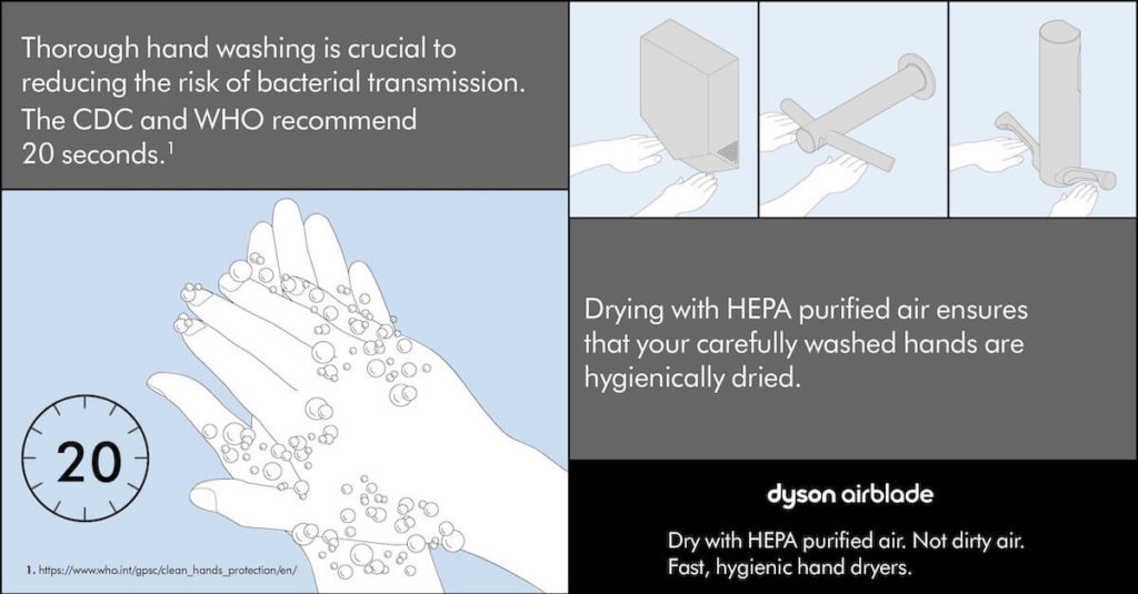 Hygiene Infographic_Hand washing_May 2020_image