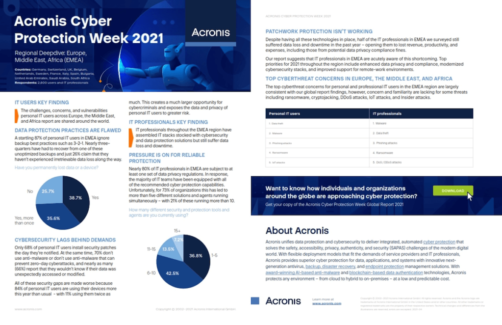 Acronis Cyber Protection Week survey report (Photo - AETOSWire)_1617174576