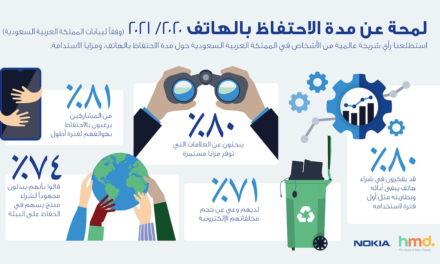 58% من مستخدمي الهواتف الذكية في السعودية قلقون من التعرض للخداع