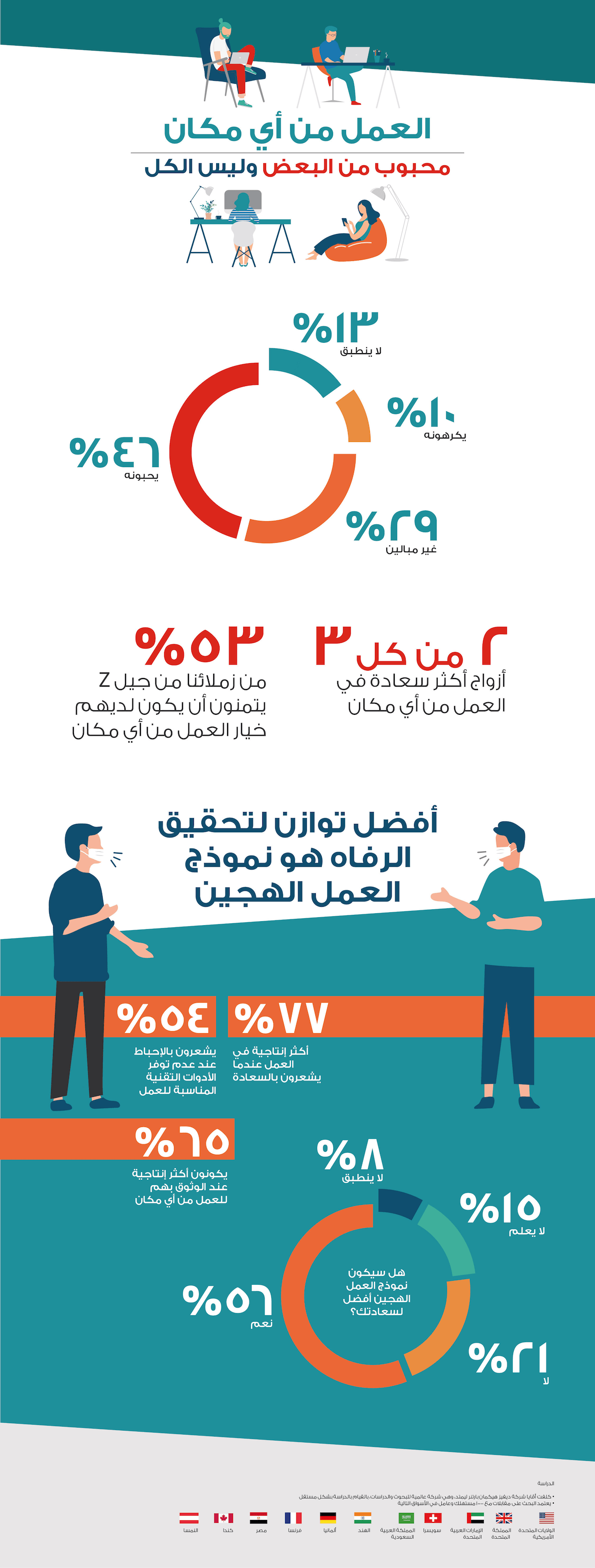Avaya Life and Work Beyond - Arabic infographic V2