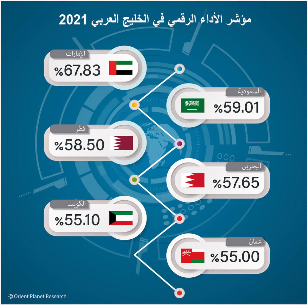 Image 3- Infographic- Arabic