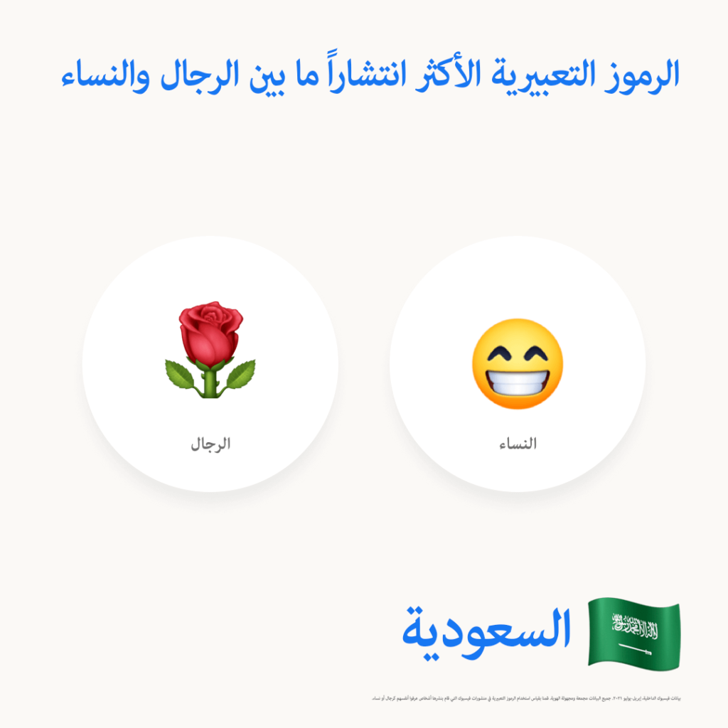 KSA- World Emoji Day (AR)