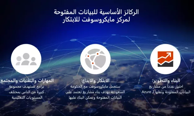 “مايكروسوفت” تُطلق مبادرتين لتعزيز رحلة السعودية للتحول الرقمي