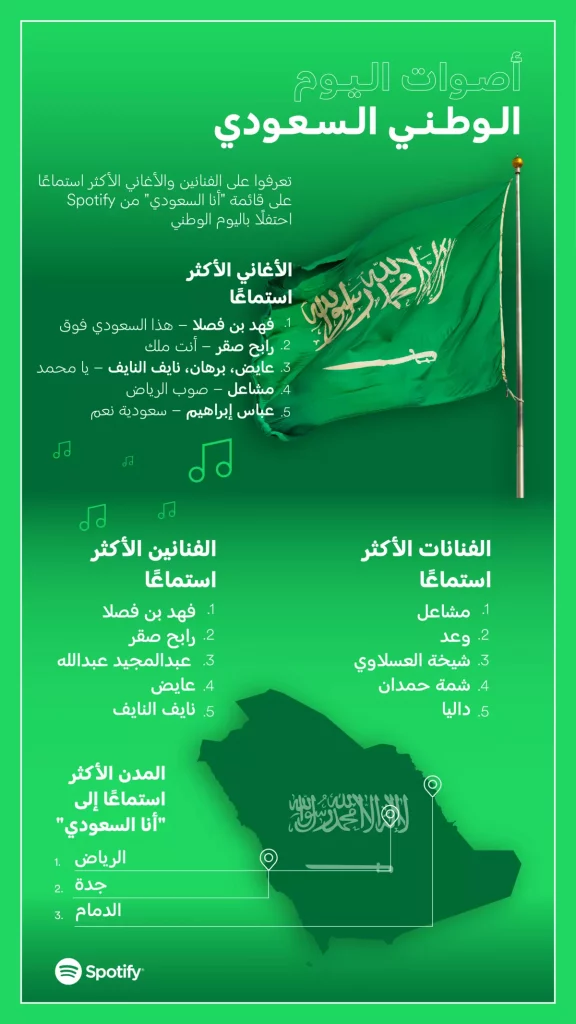 KSA Day Infographic AR