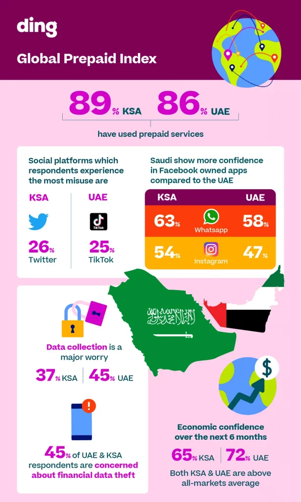 UAE Saudi Infographic_ssict_1200_2000