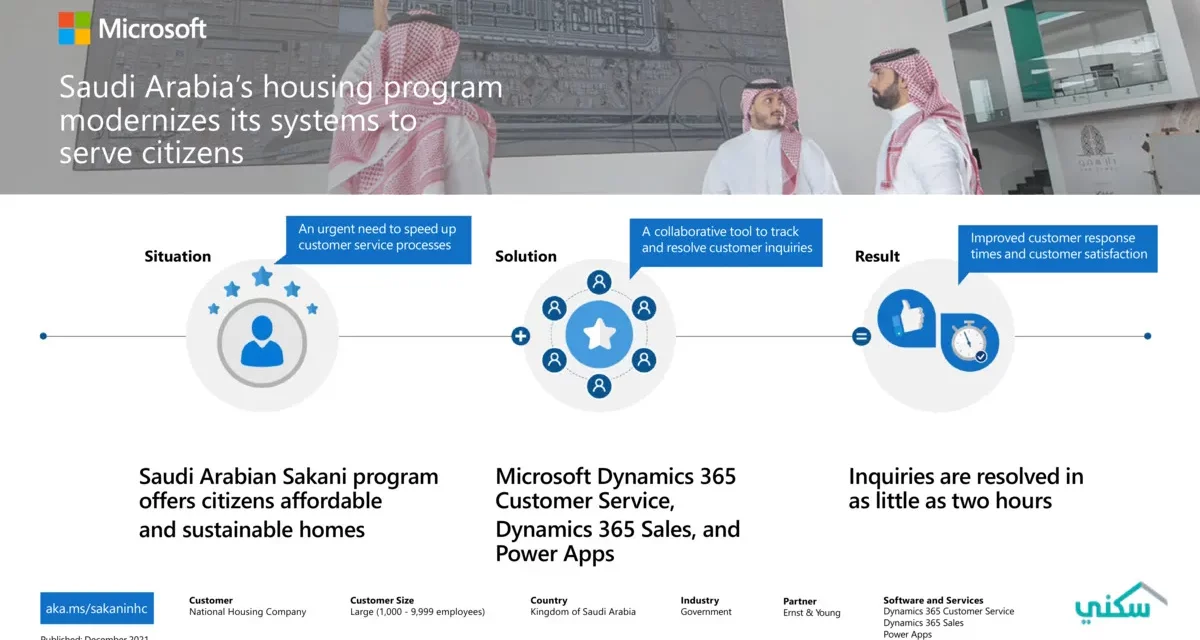 برنامج “سكني” يُسَّرع خدمات عملائه باستخدام Microsoft Dynamics 365