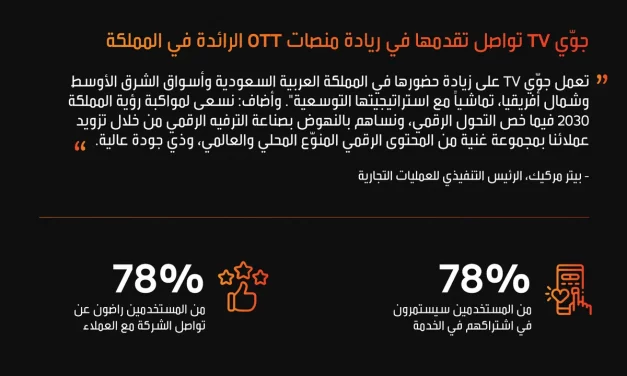 ￼”جوّي TV” تواصل تقدمها في ريادة منصات OTT الرائدة في المملكة