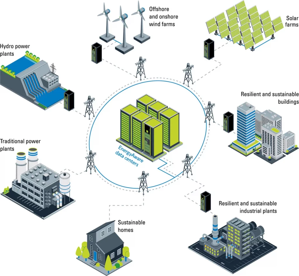 eaton-energy-aware-system-new-look Apr2022_ssict_1200_1110