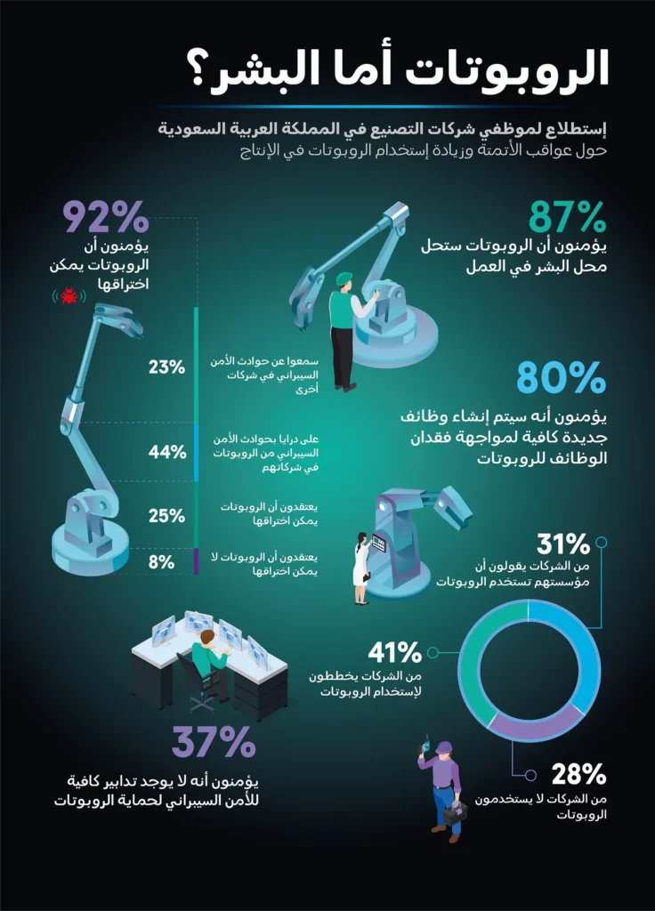 Robots VS Humans - KSA (AR)_ssict_1200_1670