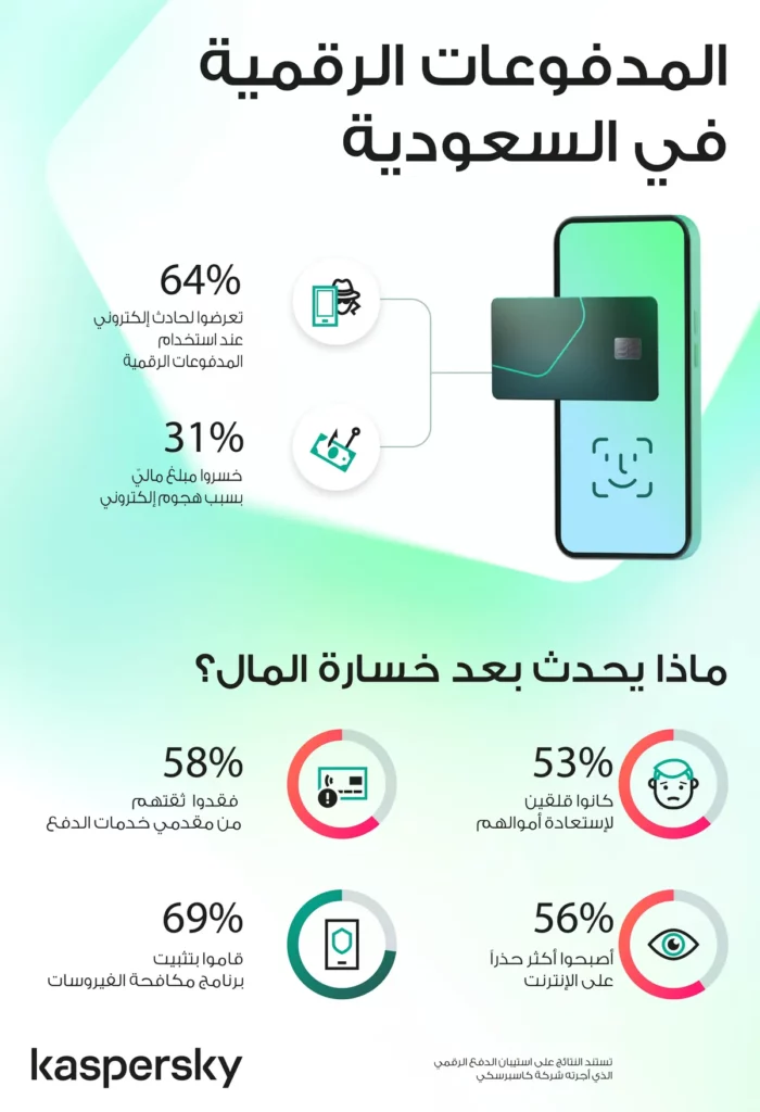 10911_Infographics_for_Saudi Arabia Arabic_ssict_1200_1756