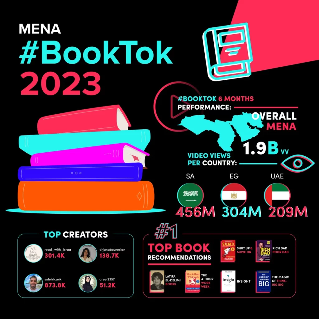 #BookTok - Infographic_ssict_1200_1200
