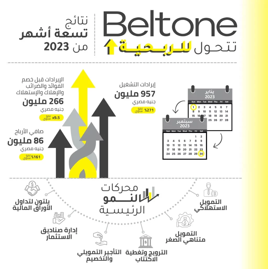 Beltone Infograph (AR)_26.11.23 FINAL_ssict_1200_1202