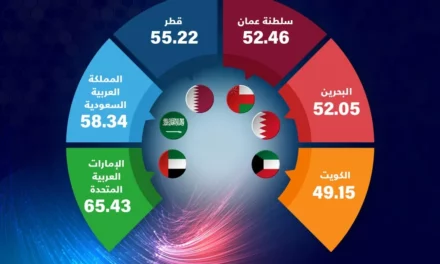 تقرير “مؤشر الأداء الرقمي في الخليج العربي 2023” يُبرز الإمكانات الرائدة لدول مجلس التعاون الخليجي في مجال التحول الرقمي