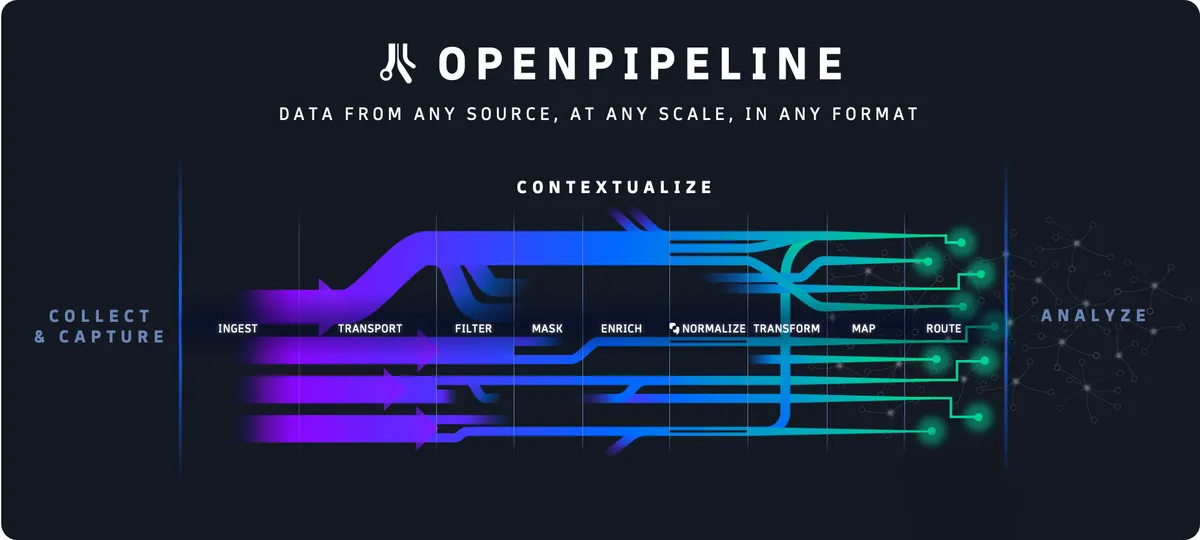 “دايناتريس” تطلق تقنية OpenPipeline لمنصتها المتخصصة في مجال التحليلات والأتمتة