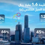 زين السعودية” تعلن عن استثمارات بقيمة 1.6 مليار ريال لتوسعة شبكتها للجيل الخامس (5G)